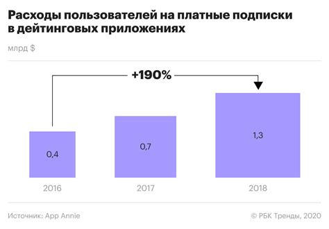 Дейтинг (дайтинг) — что это такое в России и на。